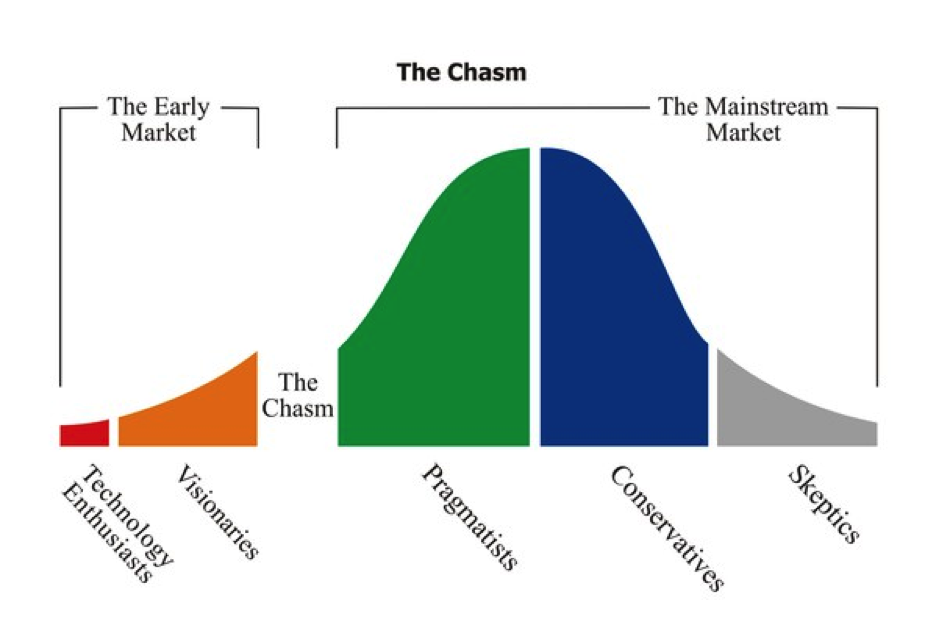 Crossing the Chasm BuiltWorlds