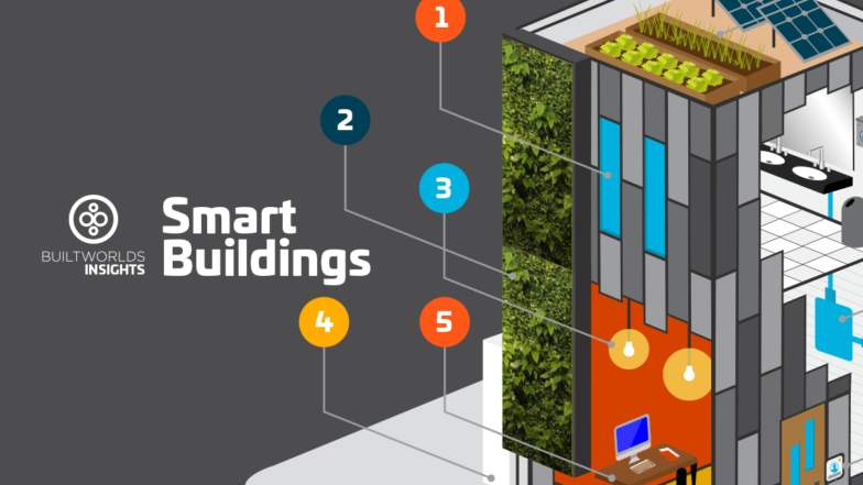 The 50 Hottest Technologies Products Systems For Smart Buildings 