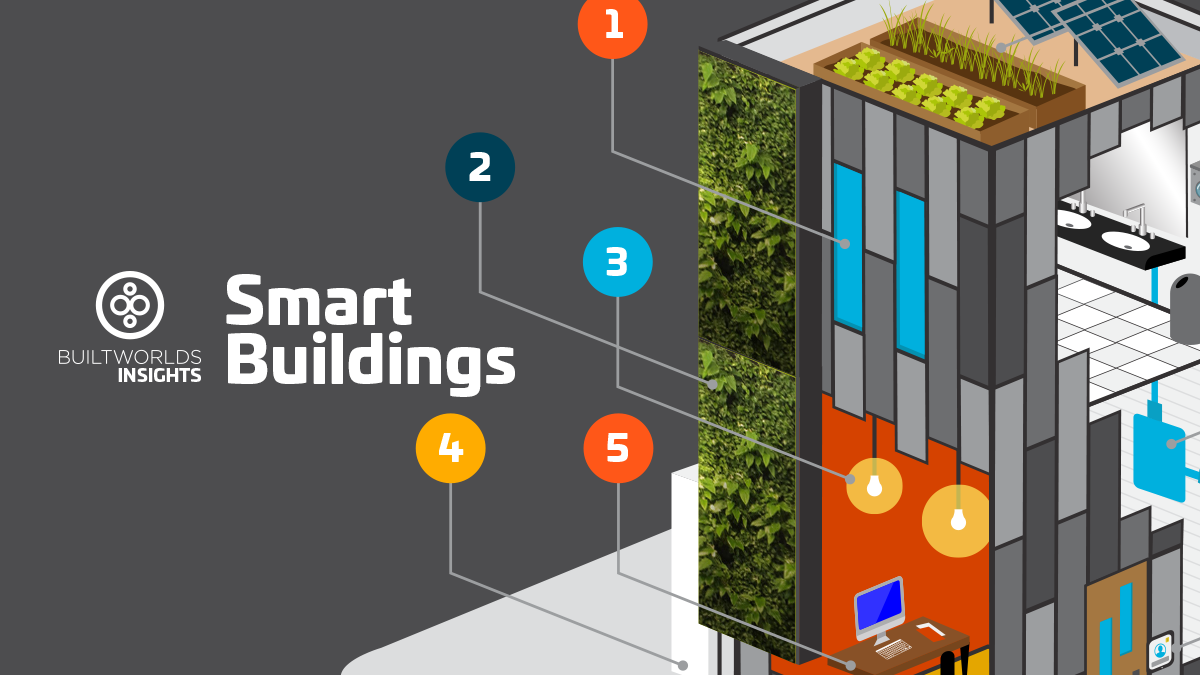 The 50 hottest technologies, products, & systems for smart buildings -  BuiltWorlds