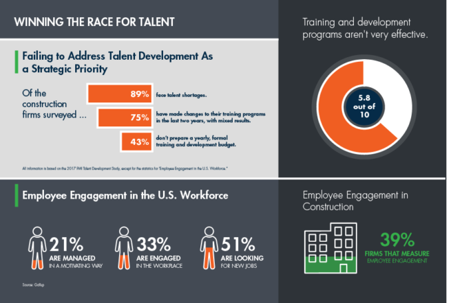 6 talent development strategies for 2018 - BuiltWorlds