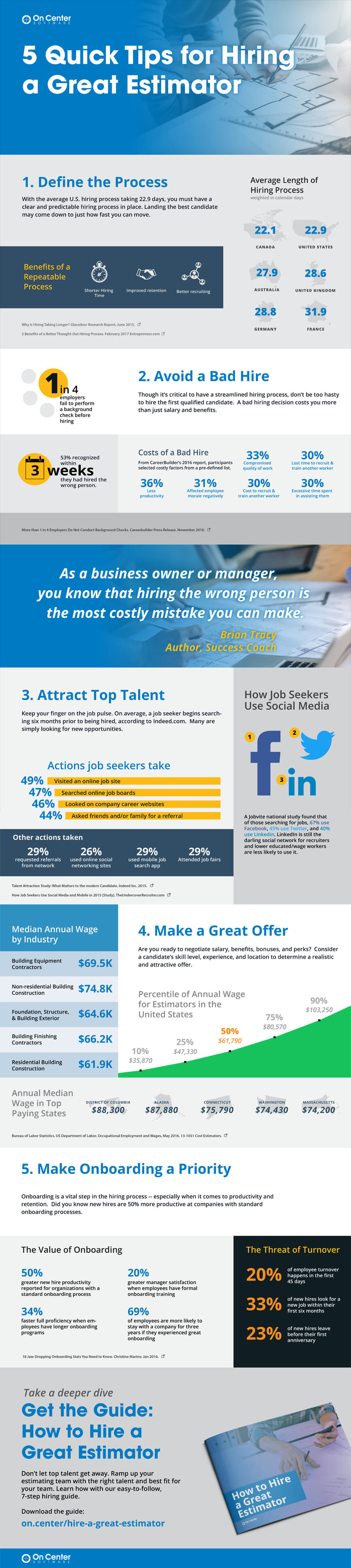 infographic-5-Steps-to-Hiring-a-Great-Estimator-Oct-2017 - BuiltWorlds