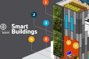 Smart Buildings Components