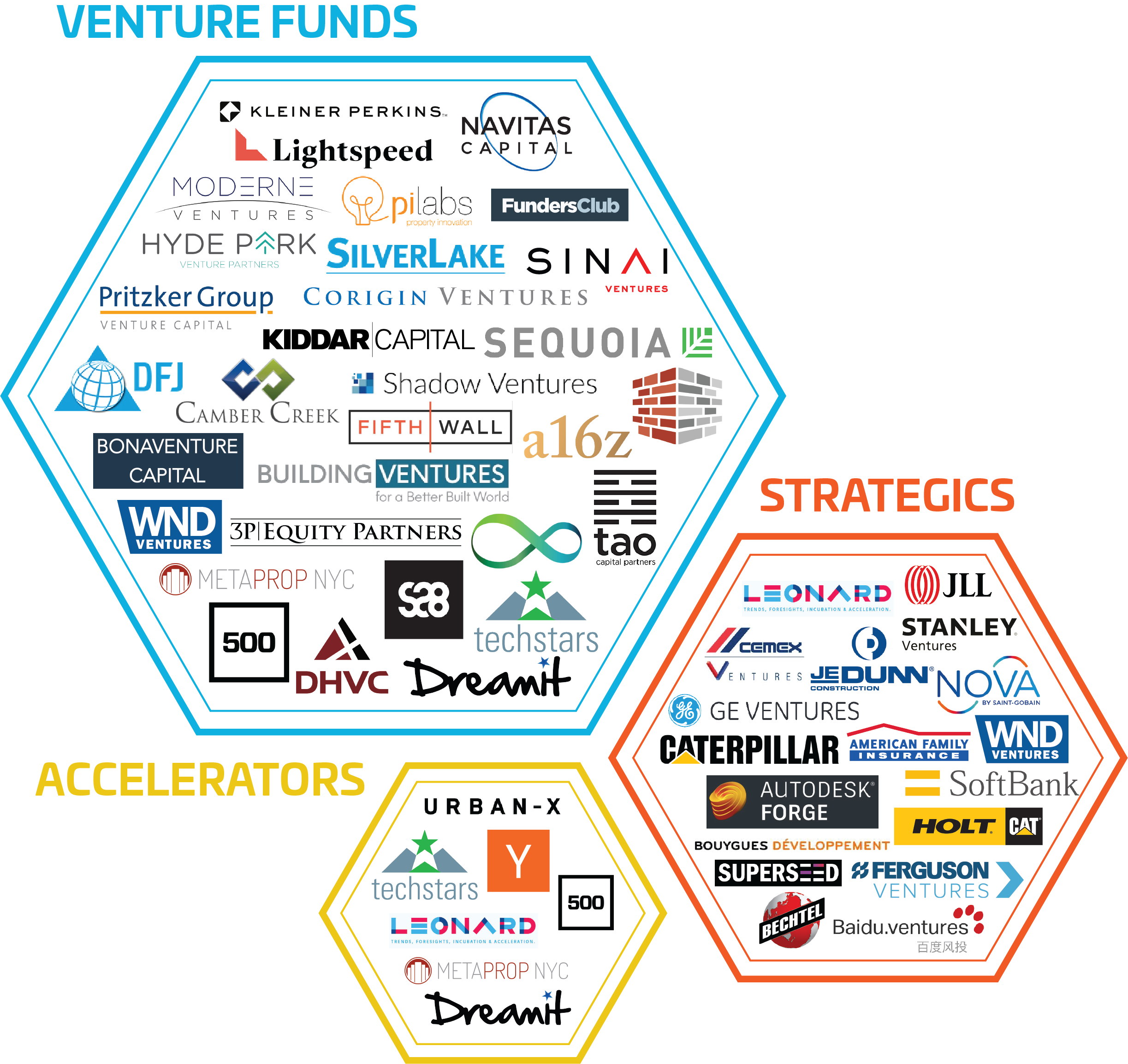 Venture Investors 50 Graphic