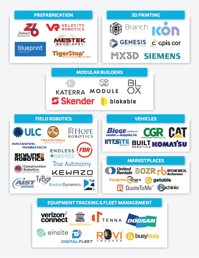 2019 Machines 50 List - BuiltWorlds