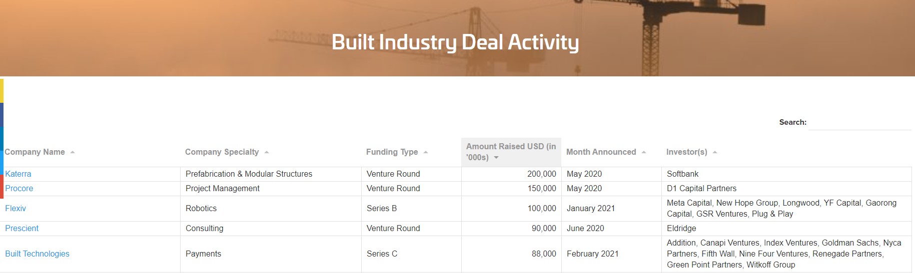 Deal Activity Preview