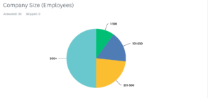 2020 preconstruction survey company size