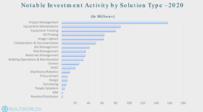 2020 investment activity by category