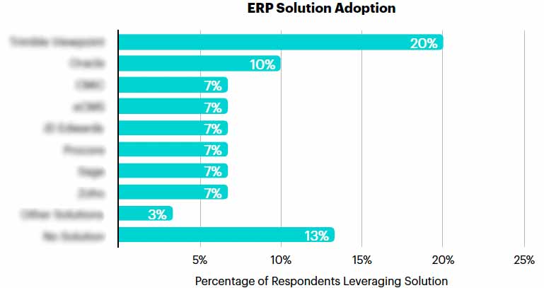 ERP---Solutions