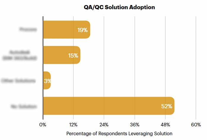 QA---Solutions