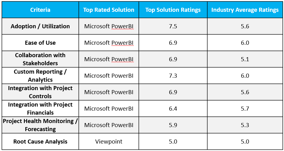 BI ratings