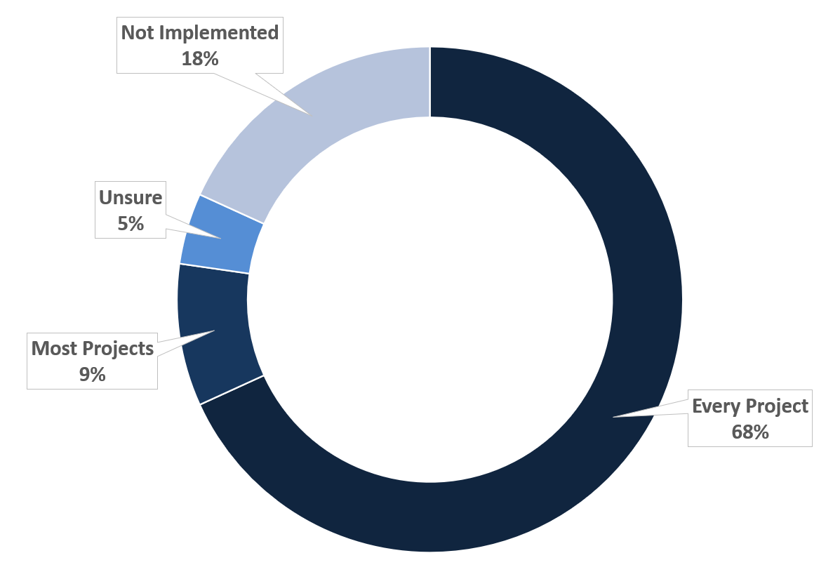 acct implementation