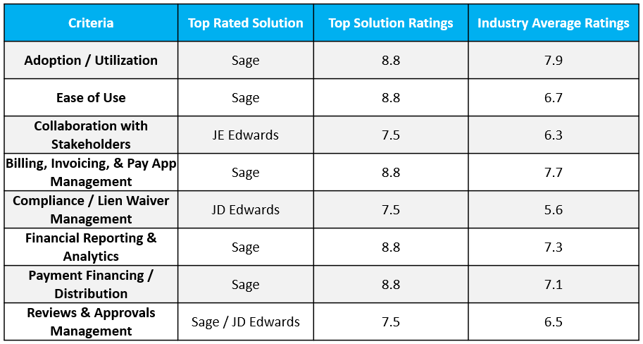 acct ratings