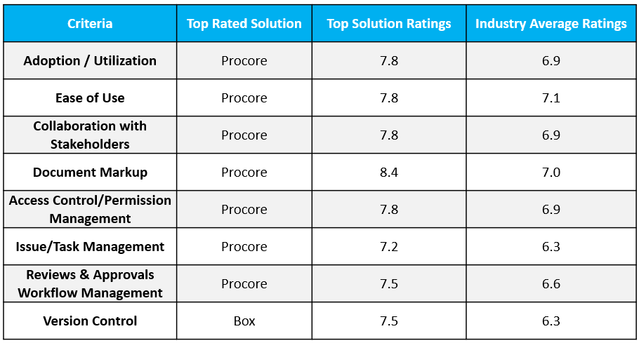 doc ratings