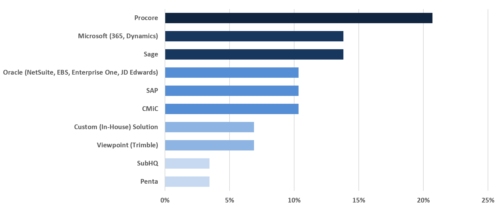 erp adoption