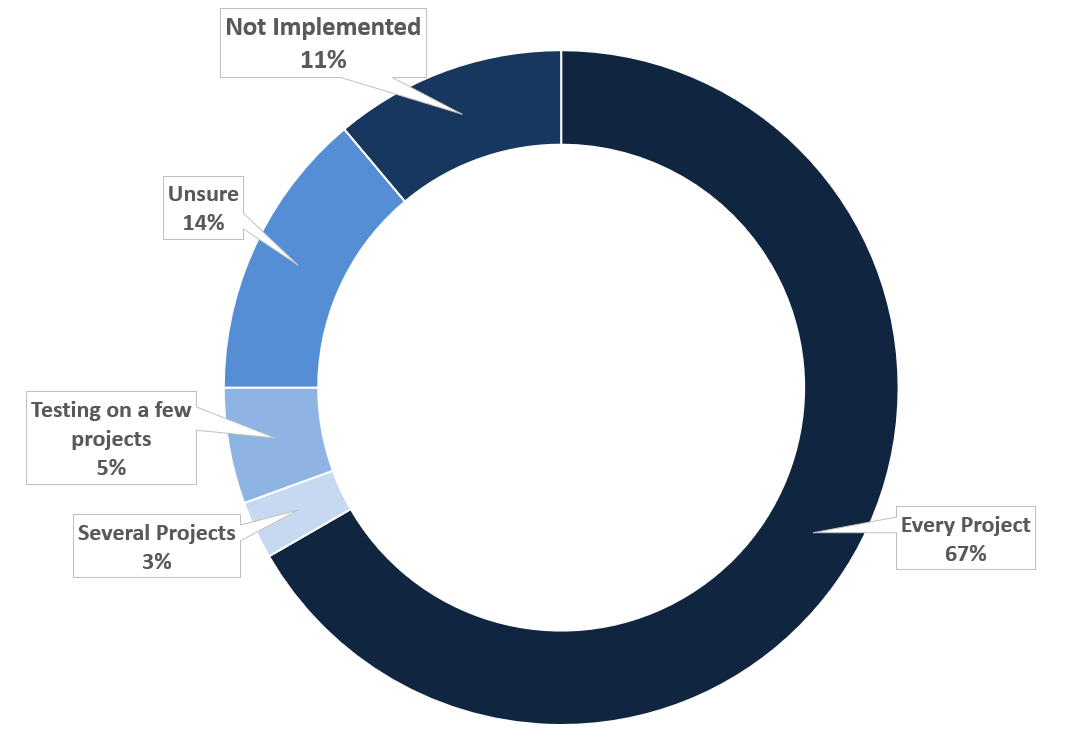 erp implementation