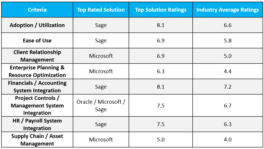 erp ratings