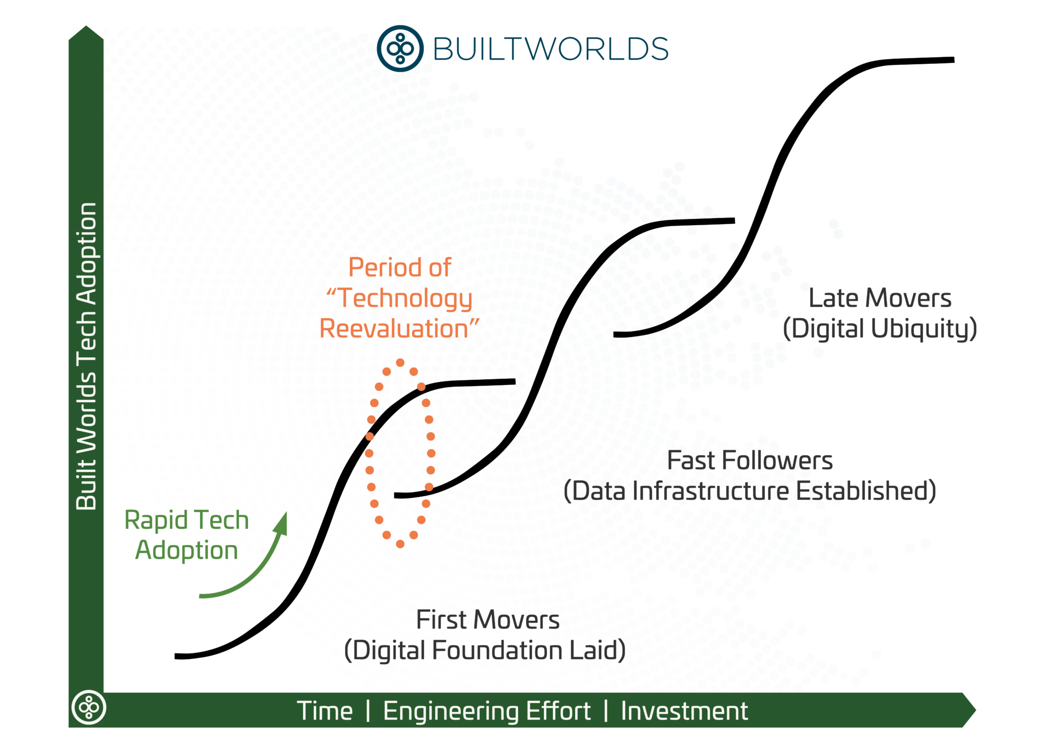 s-sigmoid-curve-powerpoint-template