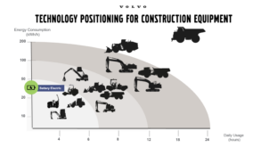 Technology Positioning for Construction Equipment 1