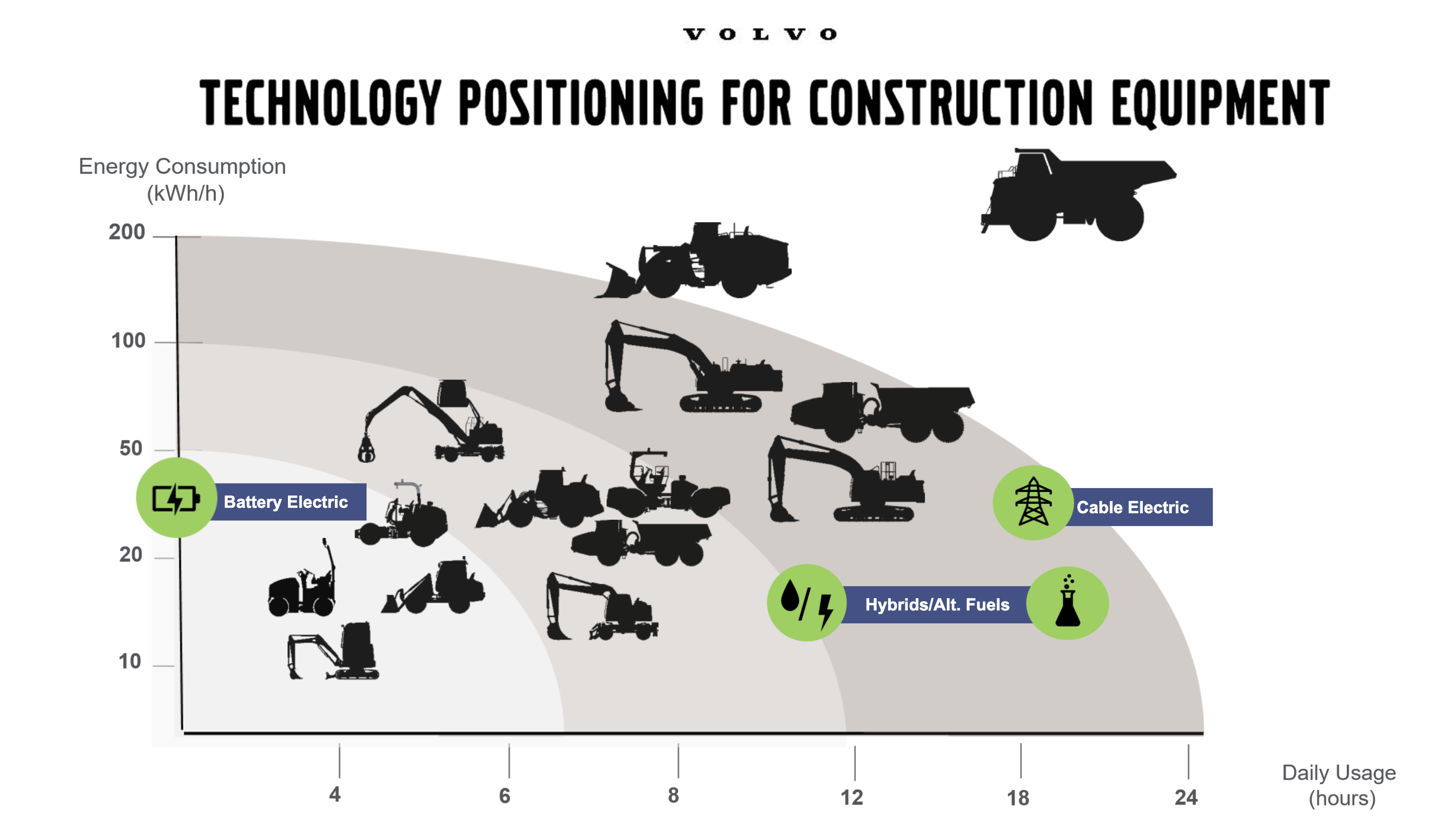 Technology Positioning for Construction Equipment 2