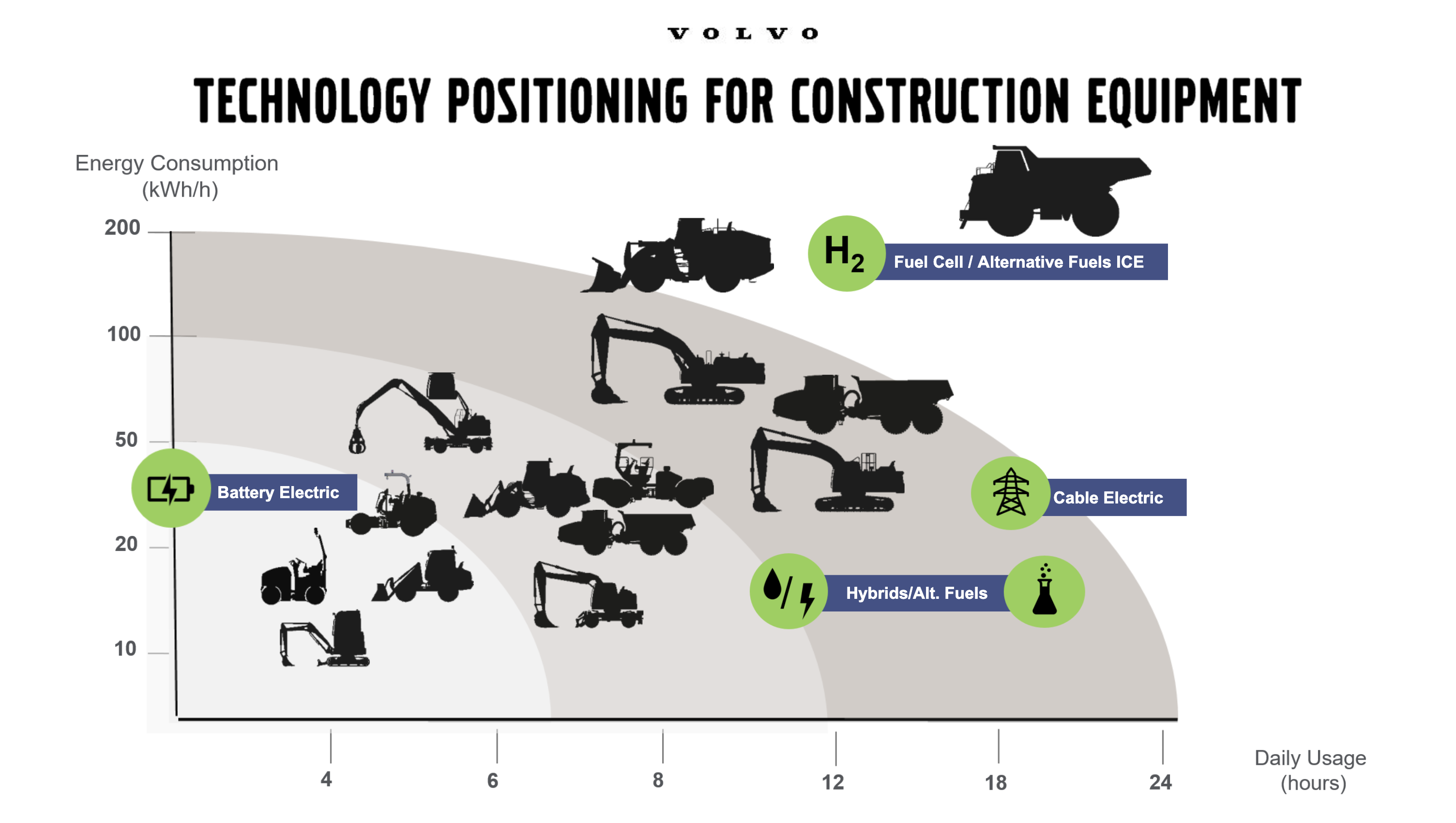 Technology Positioning for Construction Equipment 3