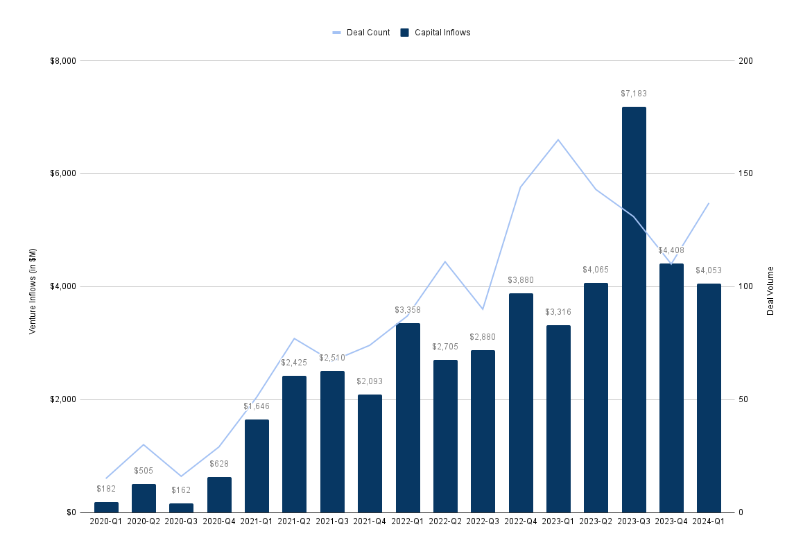 chart (2)