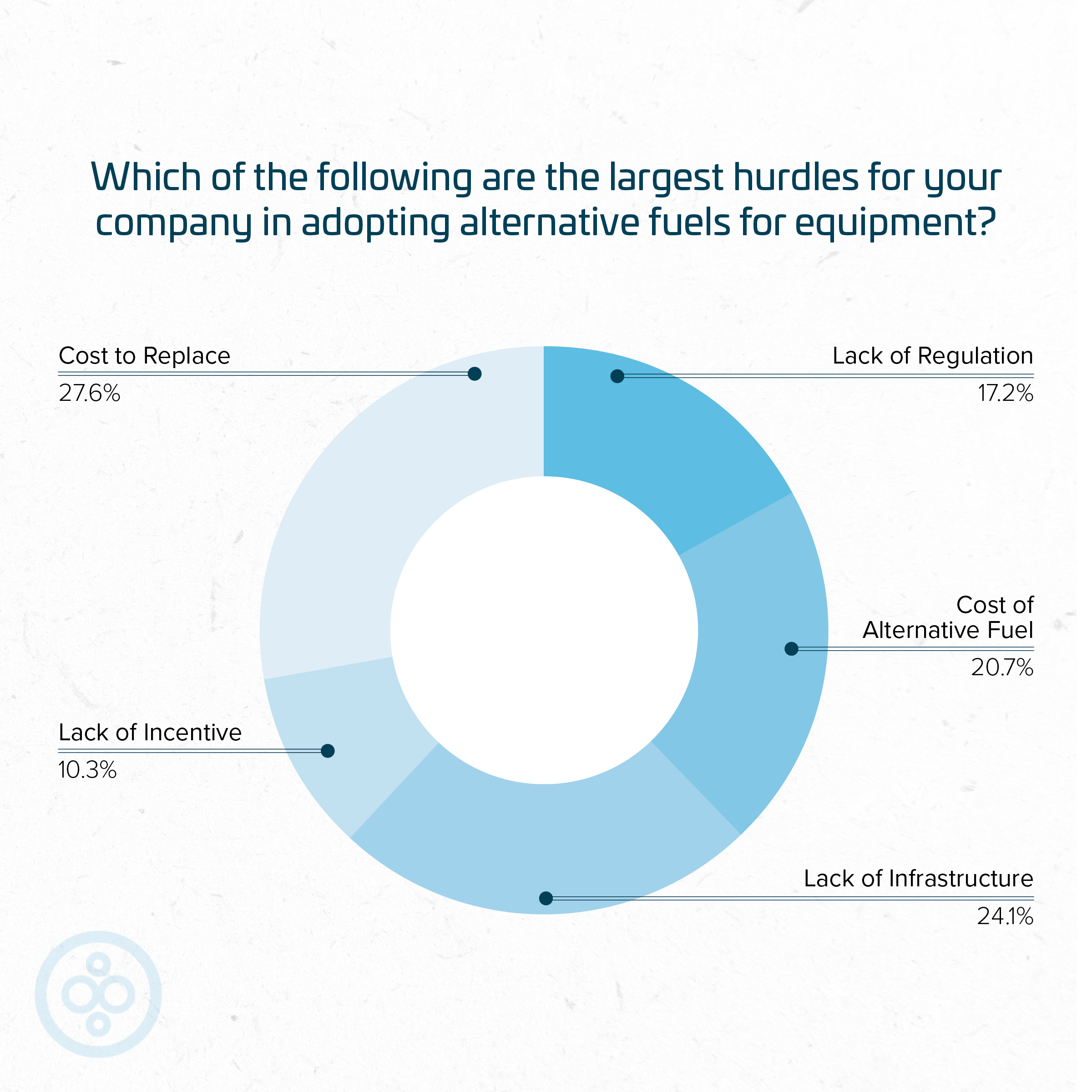 barriers to adoption for fuel alternative usage in construction equipment, 2024, BuiltWorlds