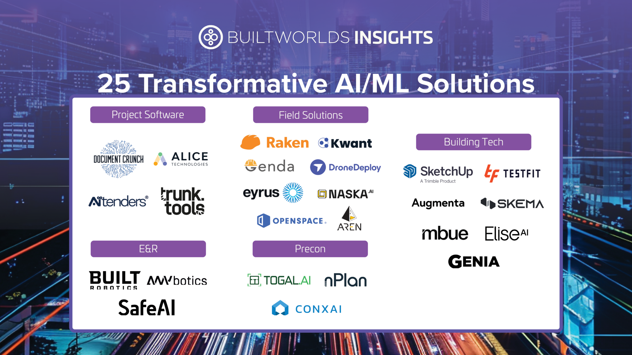 25 AI-Powered Solutions Transforming the Built World - BuiltWorlds