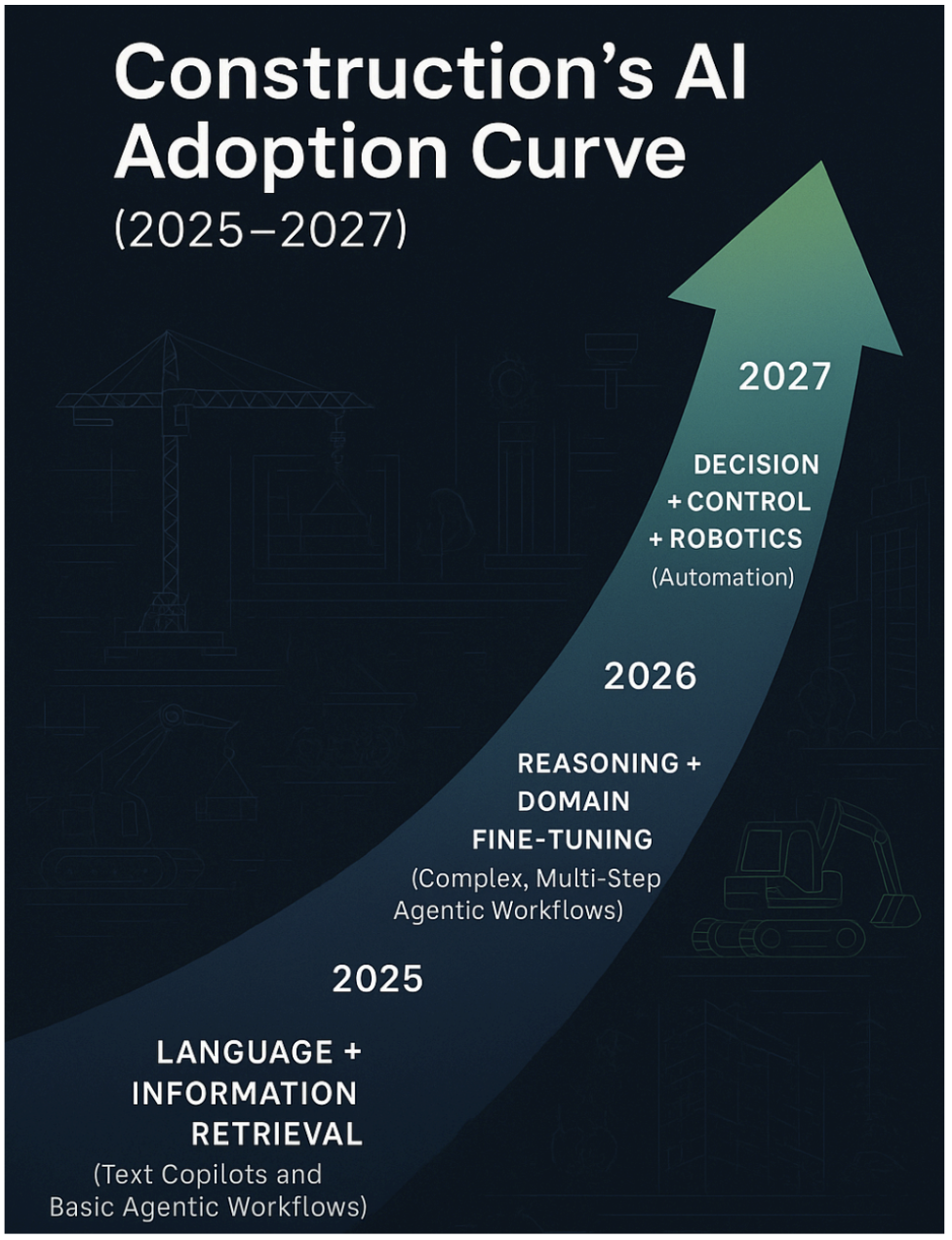 AI Building Blocks for Construction: From Agents to Automation and ...