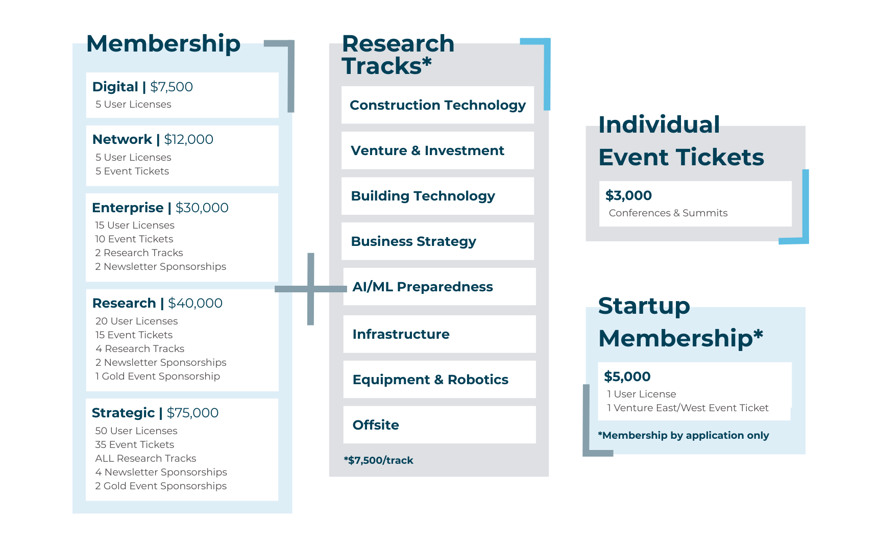 Contractors & Industry Player Membership Options - BuiltWorlds