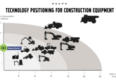 Technology Positioning for Construction Equipment 1